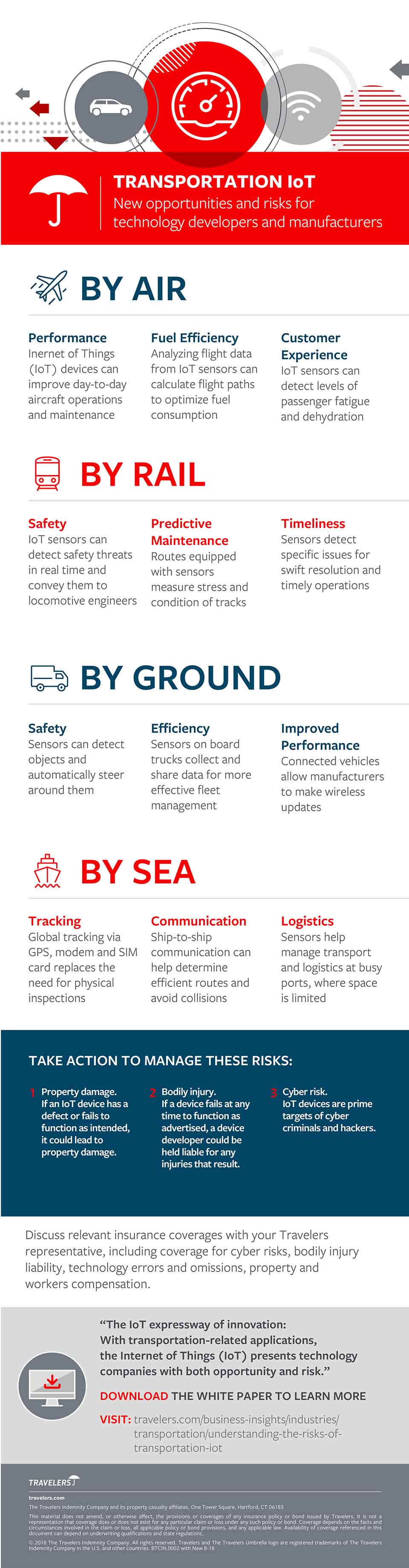 Transportation IoT Opportunities and Risks Infographic, see details below.